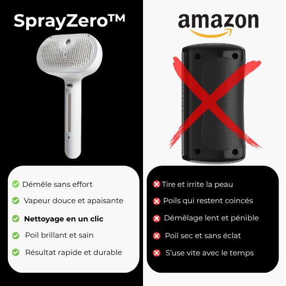 SprayZero™- Toilettage express - Ma boutique